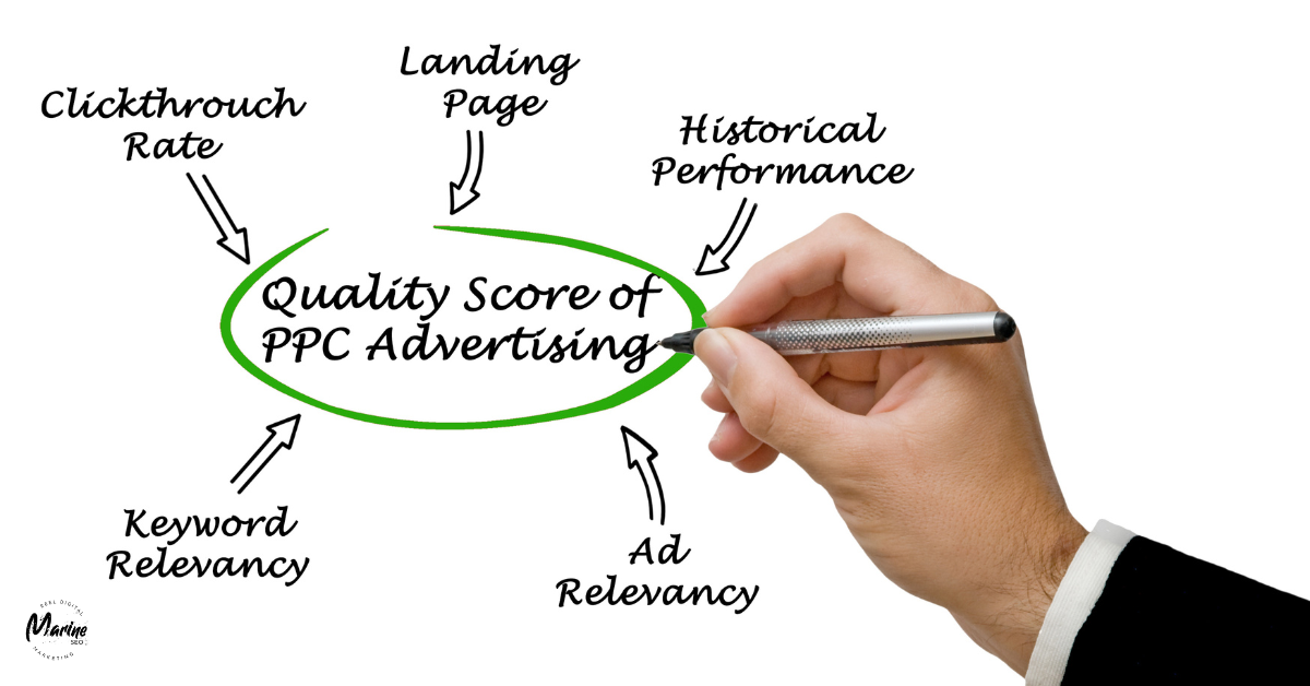 a diagram detailing how to get a quality score